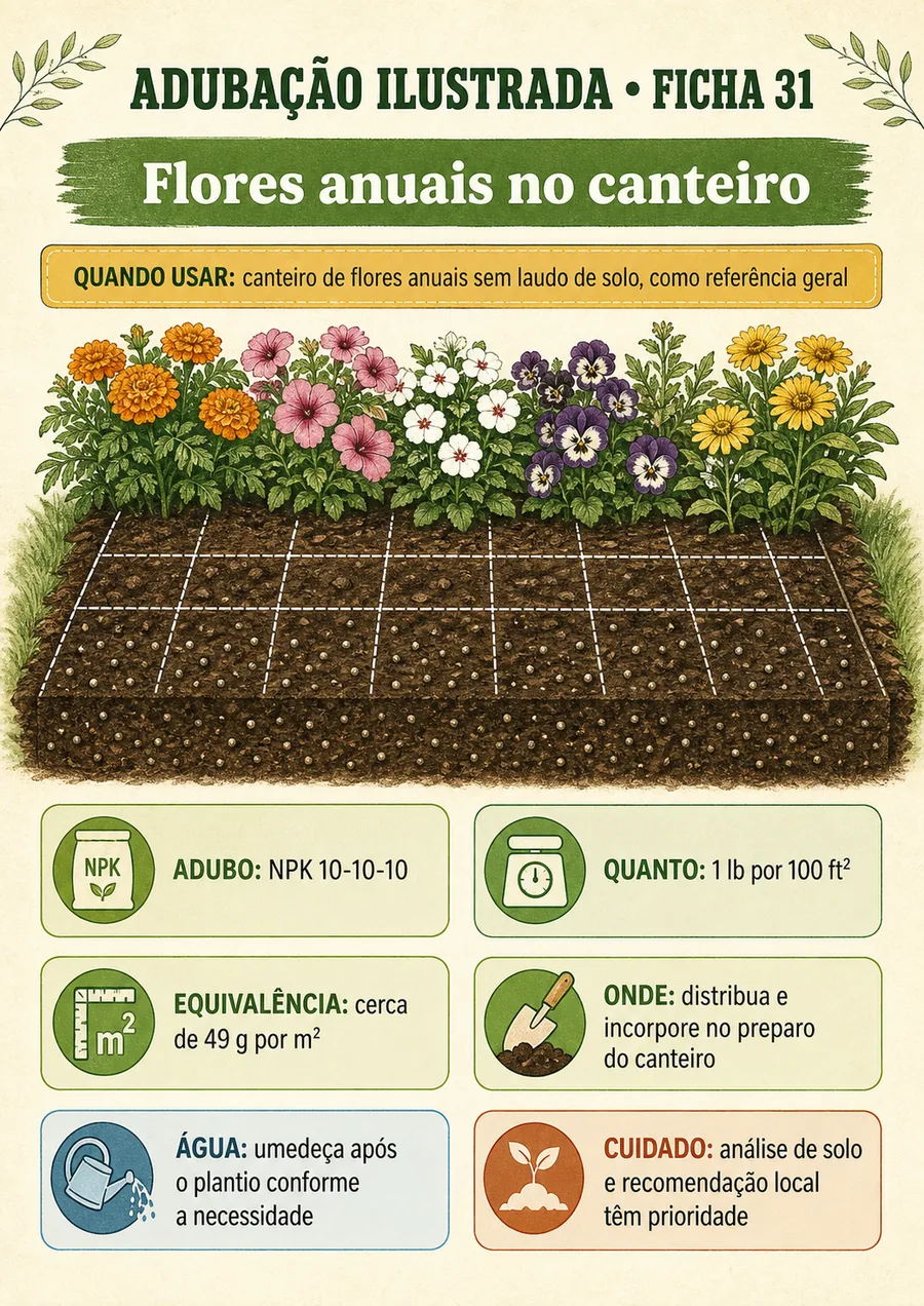Página real do material # Adubação Ilustrada 50 fichas visuais de adubação